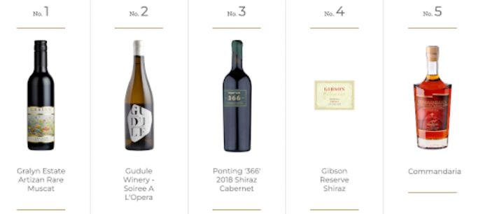 Top Wines Brands To Consider For Your Portfolio In 2023