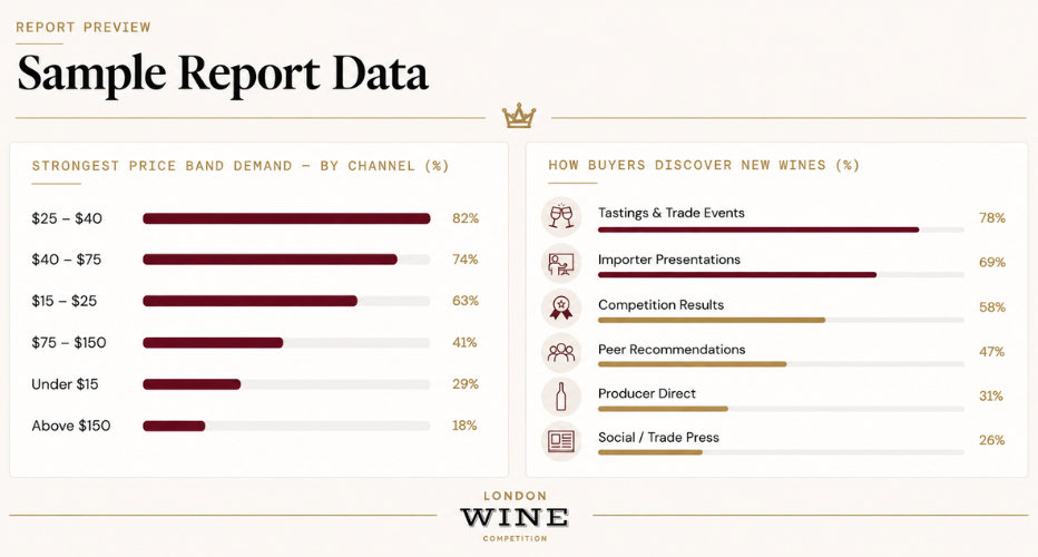 Sample Report