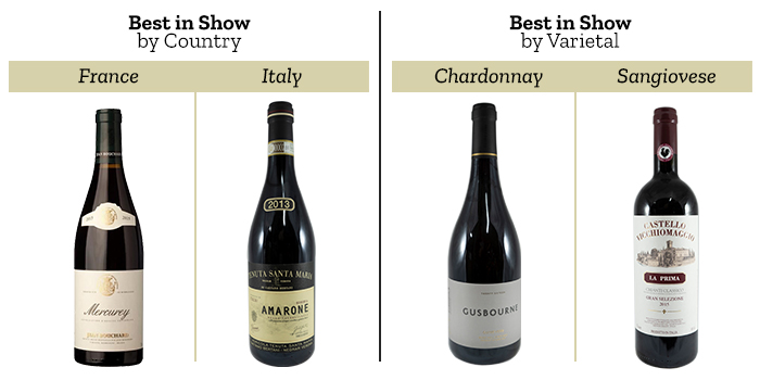 Best in Show by Country & Best in Show by Varietal